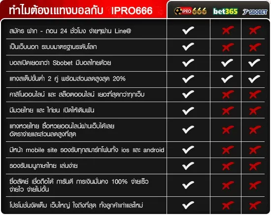 เว็บตรง 666 สล็อต